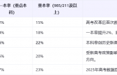 潍坊实验中学升学率.png