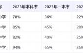 潍坊实验中学升学率对比.png