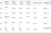 长春市二实验中学升学率.png