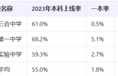 建水三合中学升学率与同类学校对比.png