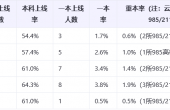 建水三合中学升学率.png