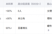 宝鸡长岭中学升学率.png