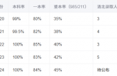 天津四十二中学近五年升学率.png