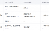 宝鸡新建路中学升学率.png