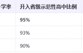 明德华兴中学升学率明德华兴与同类学校对比.png