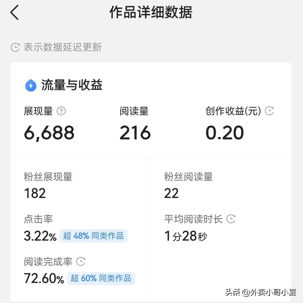 新人小白如何写文章获取收益