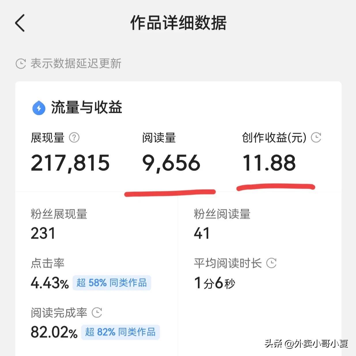 新人小白如何写文章获取收益