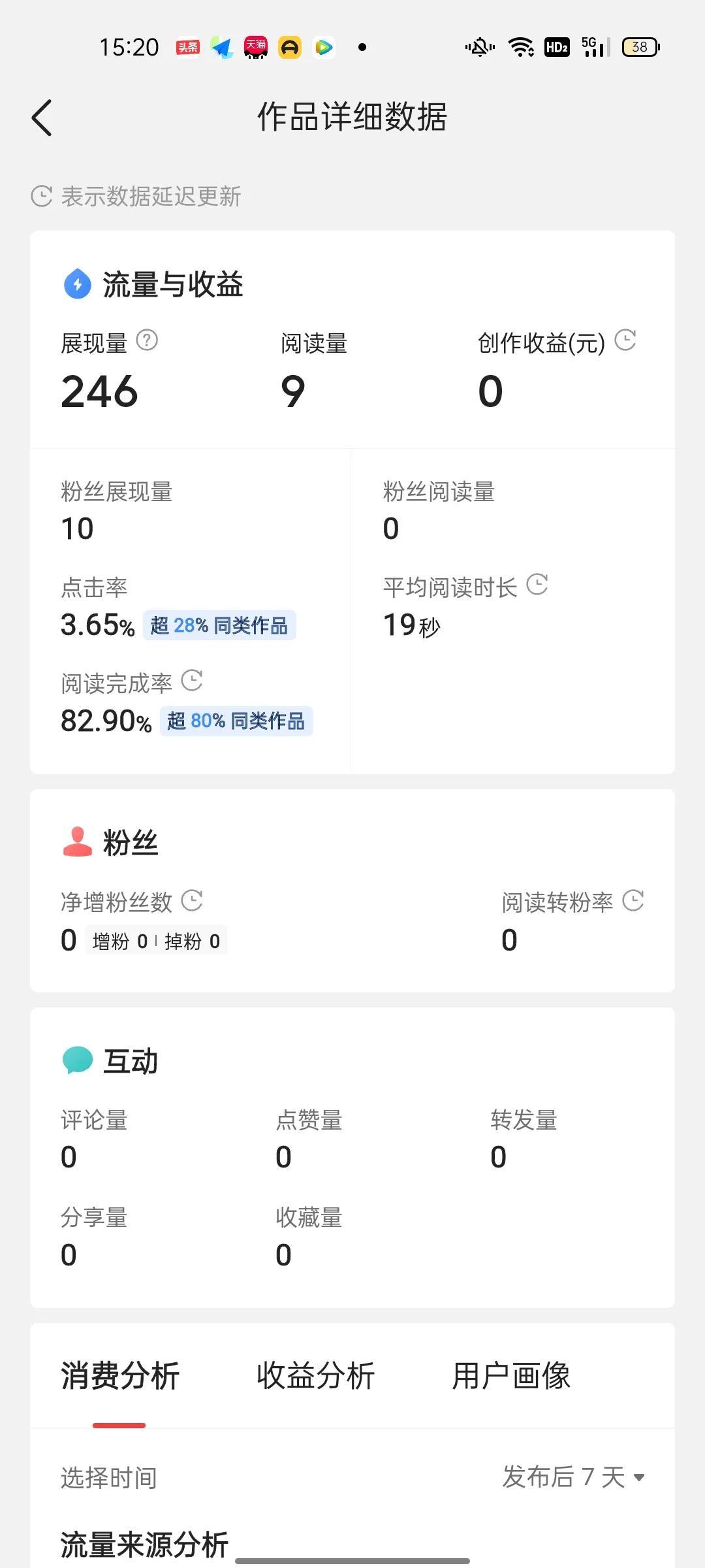 今日头条收益越来越少,还要继续创作吗?