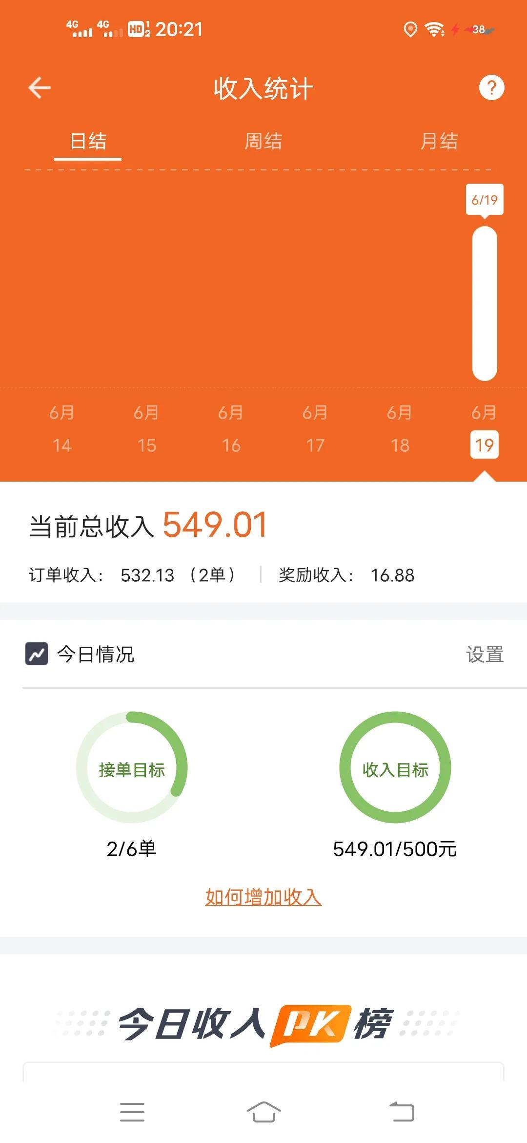 货拉拉挣钱吗一天能挣多少钱,货拉拉新手一天挣多少钱