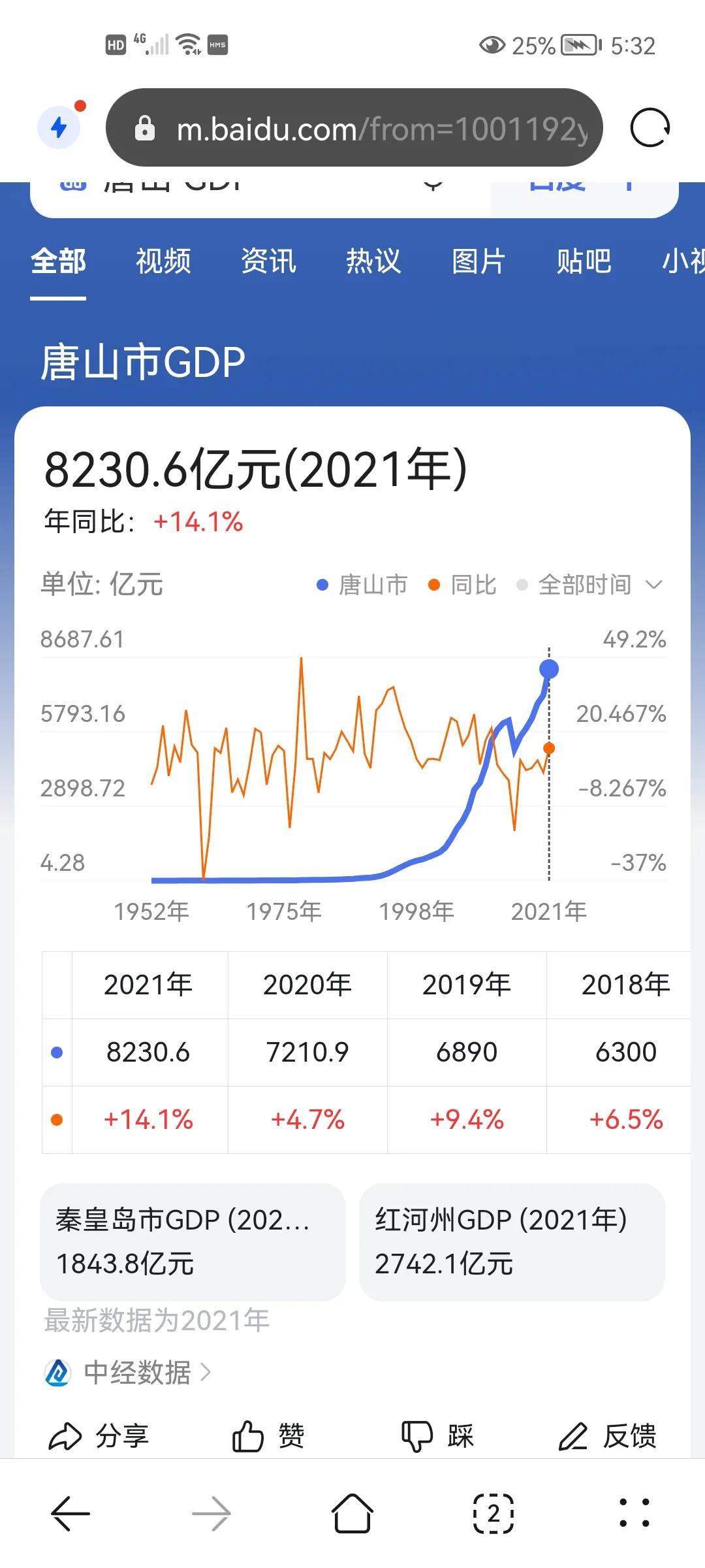 唐山是不是很穷的地方,唐山经济怎么样